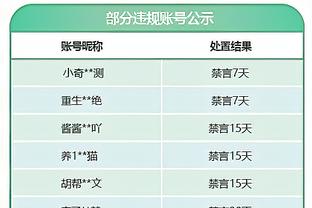 火力全开！杰伦-布朗15中11砍全场最高32分外加6板 三分6中4